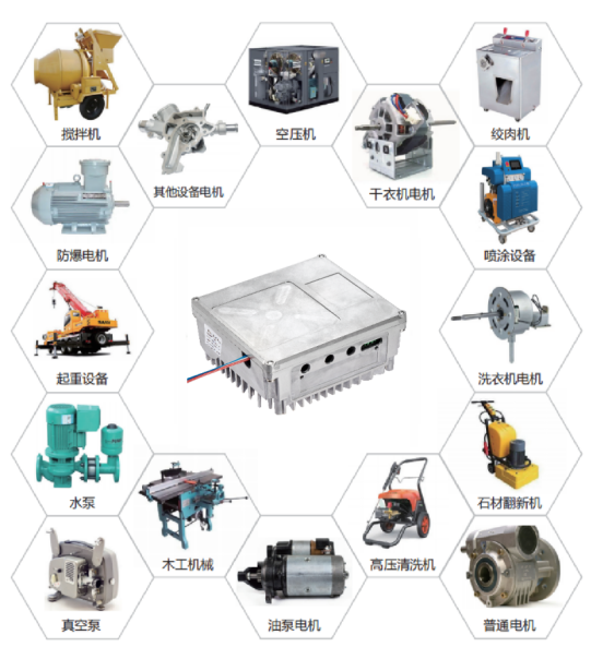 復(fù)興偉業(yè)升級(jí)風(fēng)機(jī)專用變頻器，開(kāi)啟全球小尺寸變頻模塊新時(shí)代