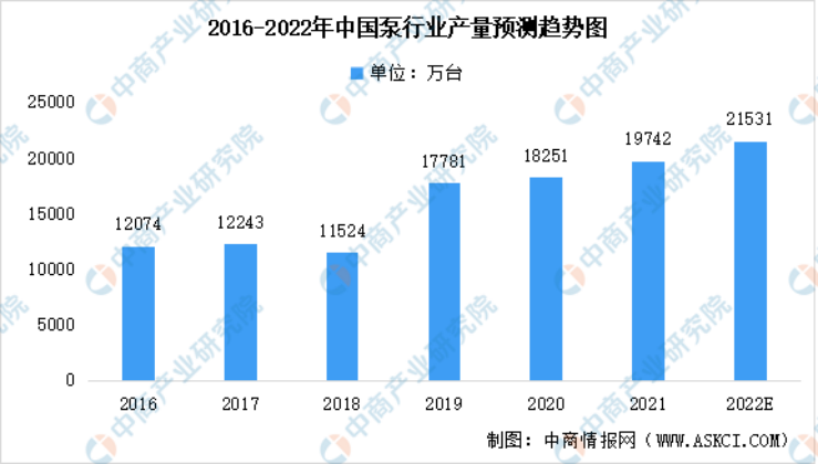 2023年泵行業(yè)前景如何？復興偉業(yè)電機智控四大方案助行業(yè)“狂飆”發(fā)展！