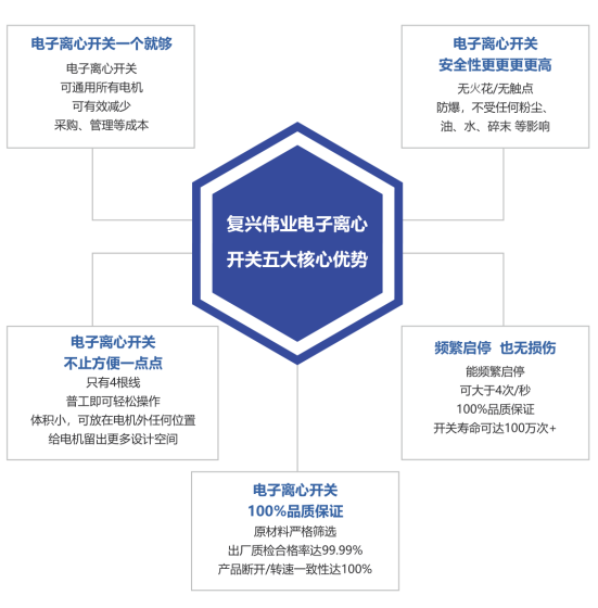 2023年泵行業(yè)前景如何？復興偉業(yè)電機智控四大方案助行業(yè)“狂飆”發(fā)展！
